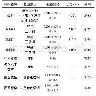 《表1 刚架主要构件信息》