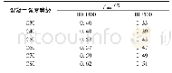 《表1 3 轴拉、小偏拉剪力墙竖向钢筋的最小配筋率》