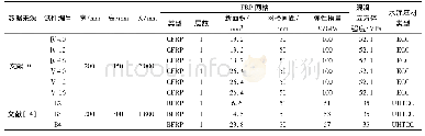 《表7 文献[9,14]中试件的基本信息》