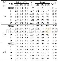 《表4 地震波作用下楼层响应均值对比》