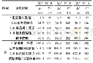 《表4 各阶段试验现象及对应的位移与荷载》