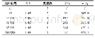 表1 试件锈蚀参数：锈蚀钢筋混凝土梁受弯承载力与自发漏磁相关性试验研究