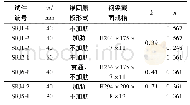 《表1 试件主要参数：复式钢管混凝土柱-钢梁外加强环板节点滞回性能及核心区变形研究》