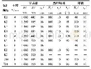 《表1 试件主要参数：鞍板和环板加劲K形相贯节点承载力试验研究》