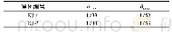 表1 3 极罕遇地震作用下层间位移角最大值及层间位移角平均值的最大值