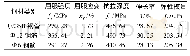 《表3 钢管及钢筋材料性能》