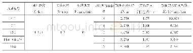 《表3 B辐条刮刀磨损系数计算》