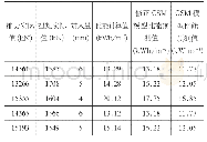 表3 276～280环比能预测值与实际值比较