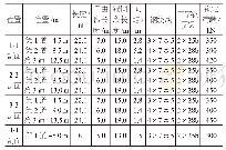 《表4 保利广场基坑支护工程锚杆设计参数》