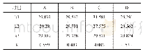 《表5 坑底最大隆起量10–3 m》