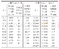 《表2 挖方区 (桩长18 m) 正、反循环成孔桩承载力试验对比》