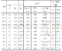 《表1 P-普通外加剂下不同砂率对混凝土性能影响》