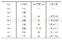 《表1 不同设置形式的自保温墙体》