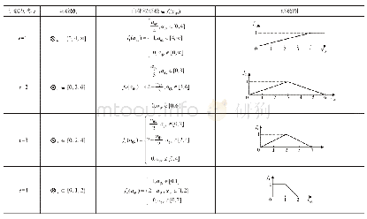 《表3 灰数和白化权函数及函数图》