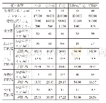 《表2 不同类型不同体量的工程项目取费对比》