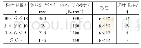 《表3 吊索具选用：重型钢柱支撑架吊装安装方法》