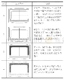 《表1 B型断面二衬施工步序流程》