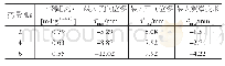 《表6 爆炸荷载作用下，未设置加劲肋型钢梁变形数据》