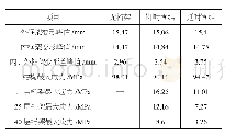 表1 伸臂桁架固结时机计算结果