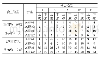 表1 桁架典型节点的竖向累积位移mm