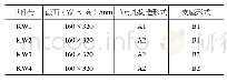 表1 各试件试验信息：太原植物园胶合木半搭接节点受力性能试验研究