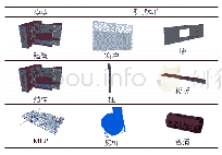 《表2 属性信息完整性测试案例》