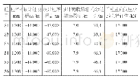 表2 自平衡试桩参数：自平衡法桩基内力监测试验分析与研究