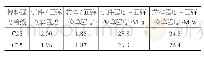 《表3 各方法测得的强度的平均值比较》