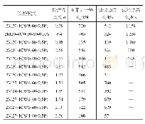 表3 设计建议公式计算结果对比