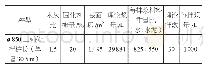 《表1 三轴搅拌桩试桩配合比》