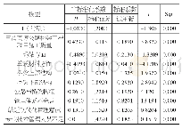 《表3 三清高速公路桥梁工程项目施工质量回归分析结果》