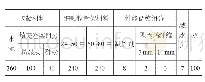 《表1 高抗渗抗裂保护层配合比kg》