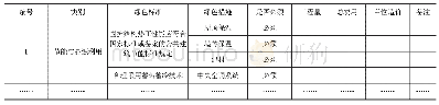 《表2 某绿色建筑工程增量成本估算表》