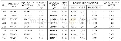 《表3 日本住宅新建面积与装配式住宅新建面积不同结构体系的比例》