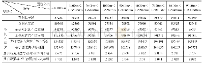 《表5 各测算方法每延米单价计算结果对比》