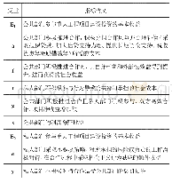 《表2 指标含义：重大工程项目PPP模式公私利益冲突与行为演化博弈研究》