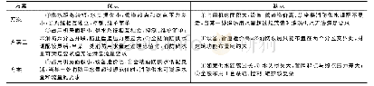 《表1 消防供水方案优缺点比较》