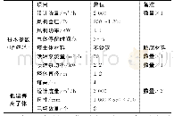 《表6 喷淋塔和低温等离子体工艺参数》