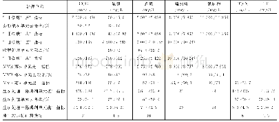 《表1 1 各处理单元处理效果》