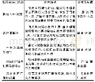 《表2 本研究所涉及的污染控制措施》