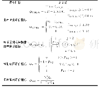 《表1 评价指标定义：污泥脱水车间除臭通风方案评价辅助软件的开发应用》