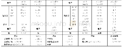 《表2#2机组循环水排污水水质分析报告》