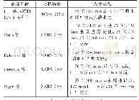 《表3 加热处理对人冠状病毒的灭活效果》