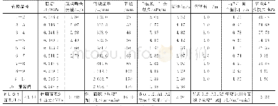 《表2 最不利管段1～10水力计算结果（K=115)》