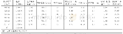 表4 配水支管A迭代计算结果（K=1 1 5)