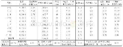 表5 最不利管段1～10水力计算结果（K=161)