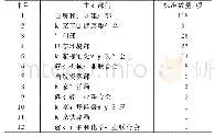 《表2 饮用水安全保障现状标准主管部门》