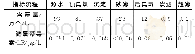 《表1 各工艺单元对藻类相关物质的去除效果》