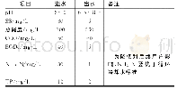 表1 设计进出水水质（厂控指标）