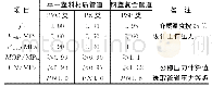 《表5 埋地塑料给水管道公称压力计算实例》